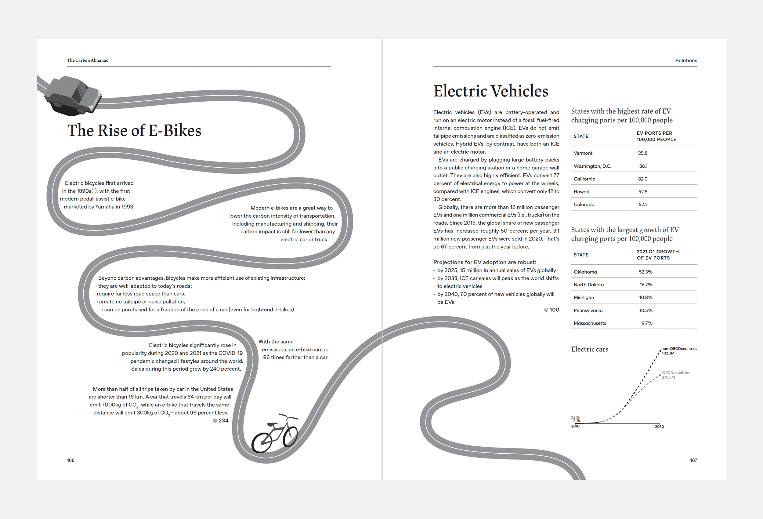tca ebikes