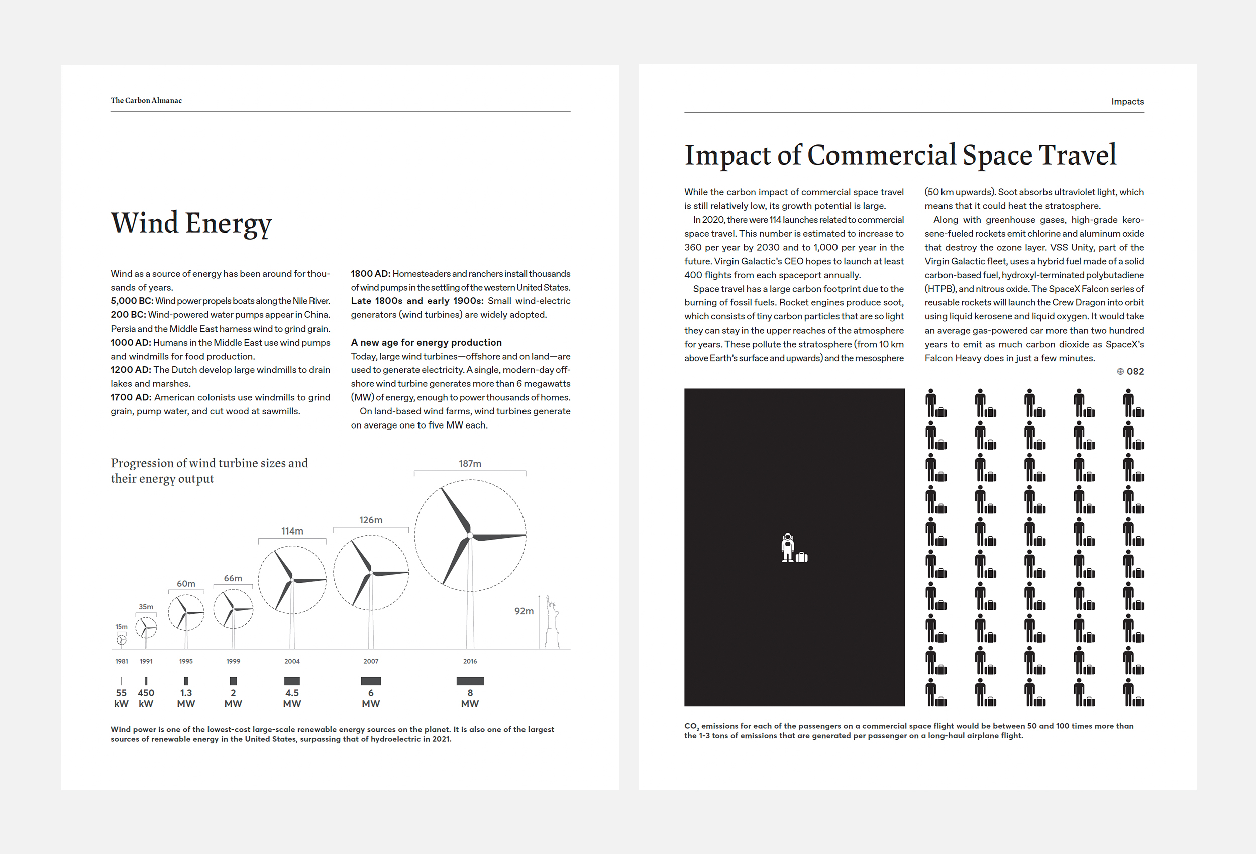 tca infographics wind and space